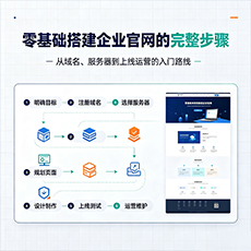 石家庄建站-零基础搭建企业官网的完整步骤